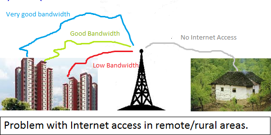 Intenet -access -problem