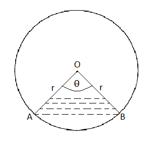 Circle1