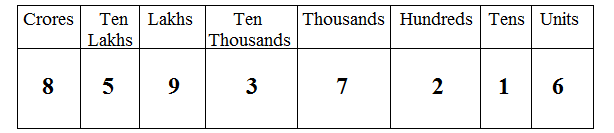 Place Value